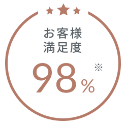 お客様満足度98%