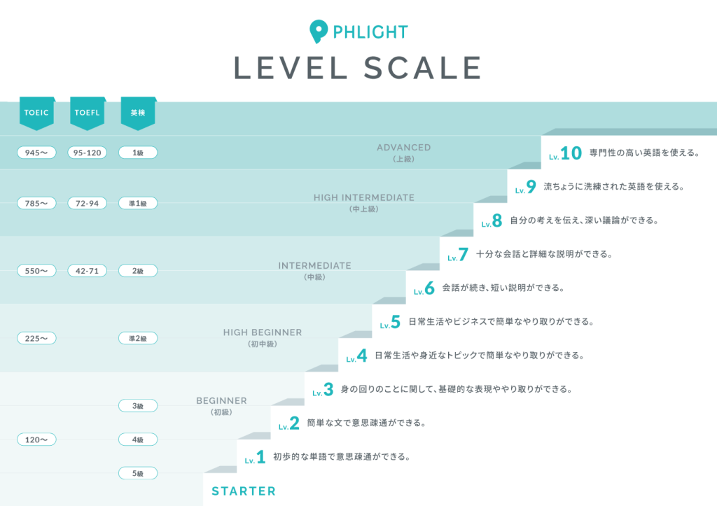 LEVEL SCALE